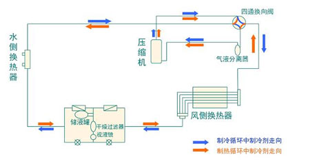 全面簡析風冷模塊機組（原理、結構、熱回收及安裝要點）
