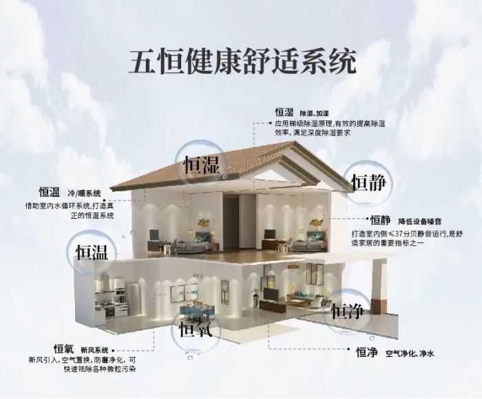 為什么南方會很潮濕？