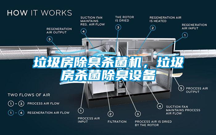 垃圾房除臭殺菌機(jī)，垃圾房殺菌除臭設(shè)備