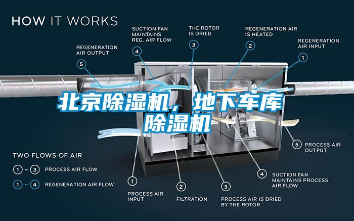 北京除濕機(jī)，地下車庫 除濕機(jī)