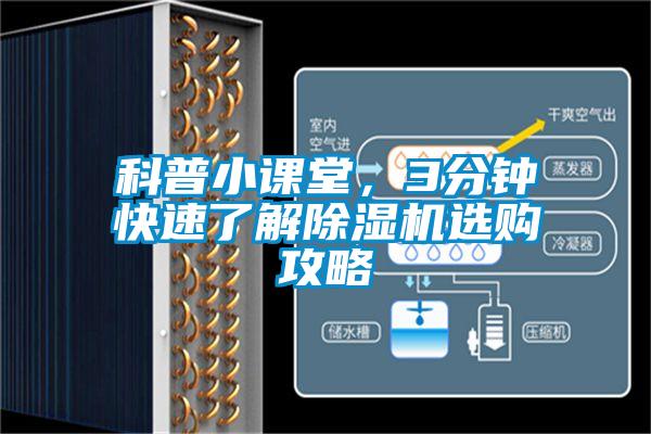 科普小課堂，3分鐘快速了解除濕機選購攻略