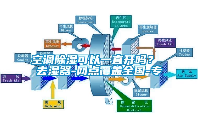 空調除濕可以一直開嗎？ 去濕器-網點覆蓋全國-專