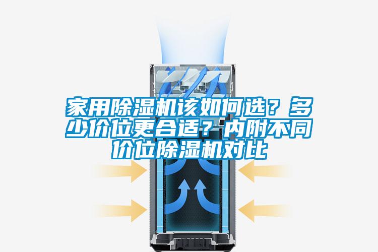 家用除濕機(jī)該如何選？多少價(jià)位更合適？內(nèi)附不同價(jià)位除濕機(jī)對(duì)比