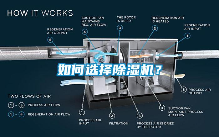 如何選擇除濕機(jī)？