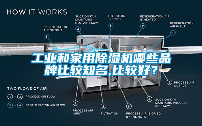 工業和家用除濕機哪些品牌比較知名,比較好？