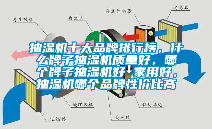 抽濕機(jī)十大品牌排行榜，什么牌子抽濕機(jī)質(zhì)量好，哪個牌子抽濕機(jī)好 家用好，抽濕機(jī)哪個品牌性價(jià)比高