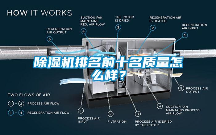 除濕機排名前十名質量怎么樣？