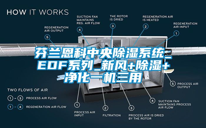 芬蘭恩科中央除濕系統(tǒng)_EDF系列_新風(fēng)+除濕+凈化一機三用
