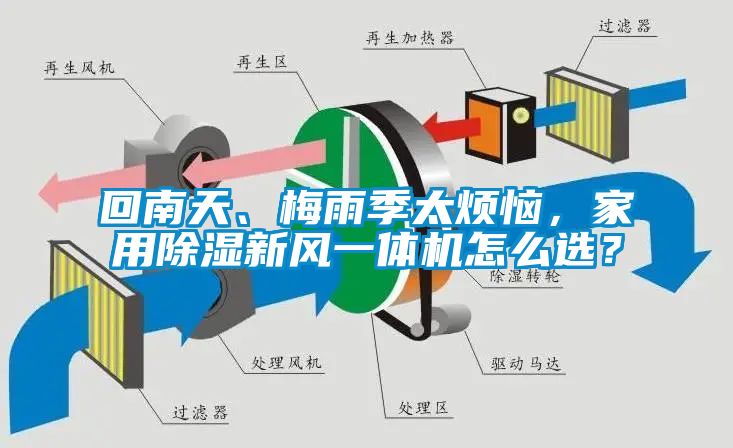 回南天、梅雨季太煩惱，家用除濕新風一體機怎么選？